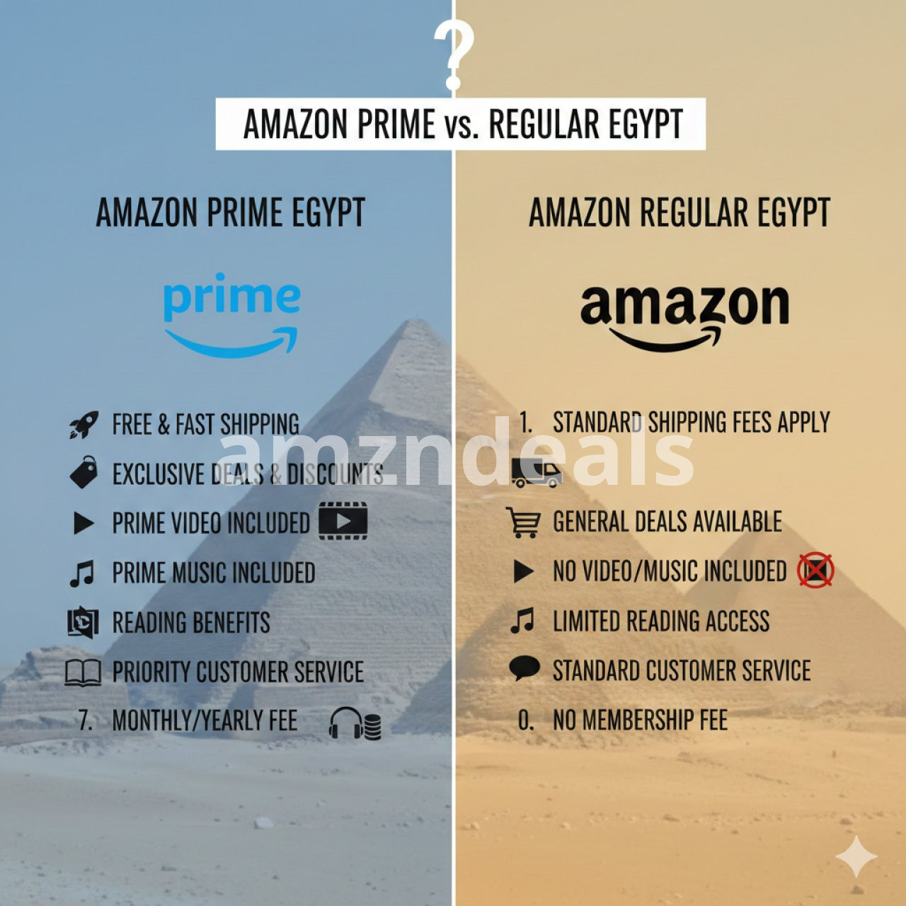 ما هو الفرق بين امازون برايم والعادي في مصر