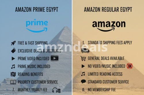 ما هو الفرق بين امازون برايم والعادي في مصر
